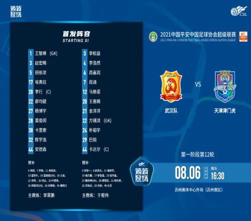 中超战报：武汉1-1战平津门虎，赛季至今不胜