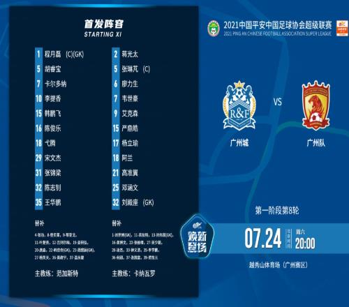 中超战报：艾克森梅开二度+乌龙，广州城3-3战平广州