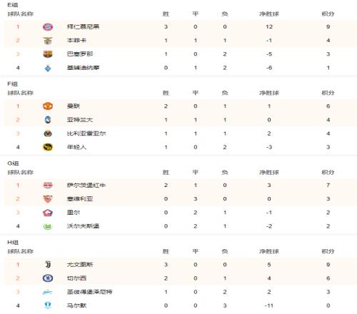 2022赛季欧冠小组赛最新积分射手榜