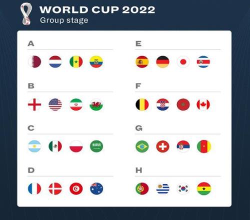 2022卡塔尔世界杯32强分组