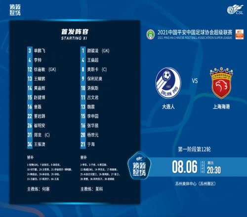 中超战报：大连人5球惨败海港，海港两小将斩获首球
