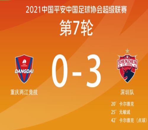 中超战报：重庆0-3不敌深圳，卡尔德克双响