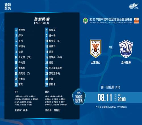 中超战报：山东泰山2-1沧州雄狮夺赛区第一，郭田雨双响