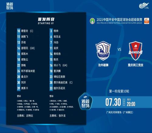 中超战报：沧州1-1遭重庆绝平，谢鹏飞、张校分别建功