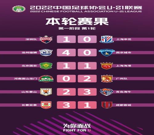 U21联赛首轮战果：国安1-1海港，泰山2-3不敌青岛海牛