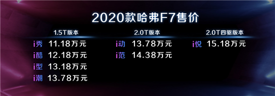 2020款哈弗F7、F7x性能版、2020款哈弗F5同步上市