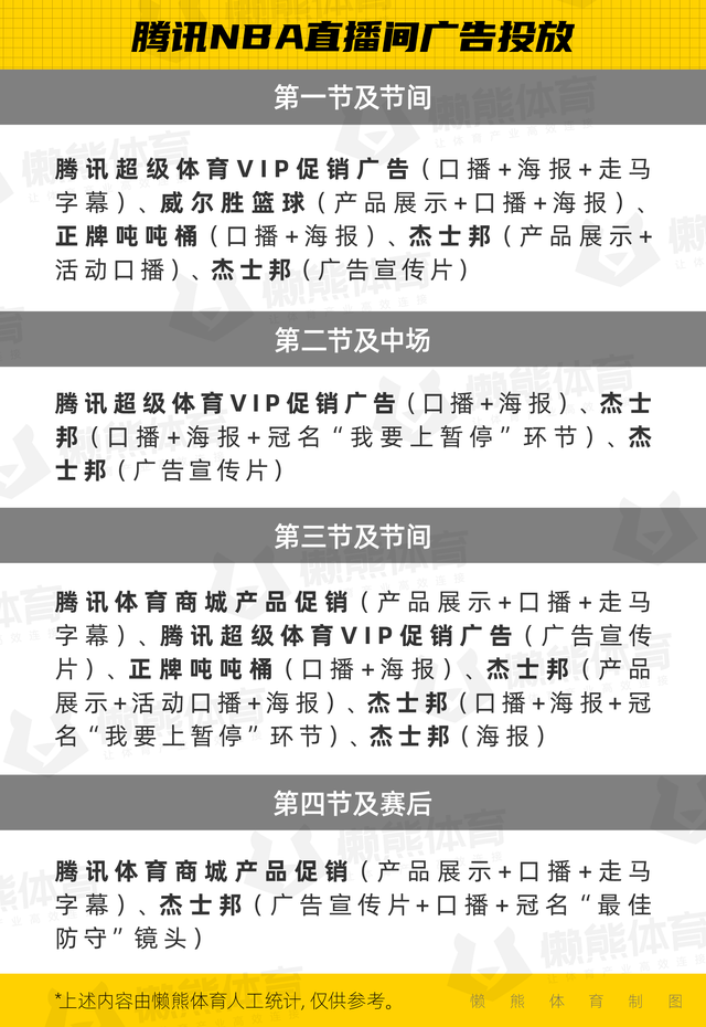 新赛季开打，5个维度解析腾讯与咪咕的NBA转播战