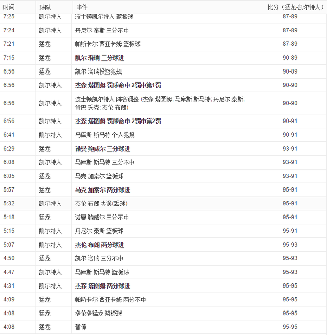 NBA季后赛直播观看方式，视频直播和文字直播随心看