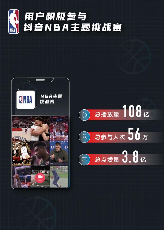 你看NBA吗？今日头条、抖音、西瓜视频NBA赛季大数据报告