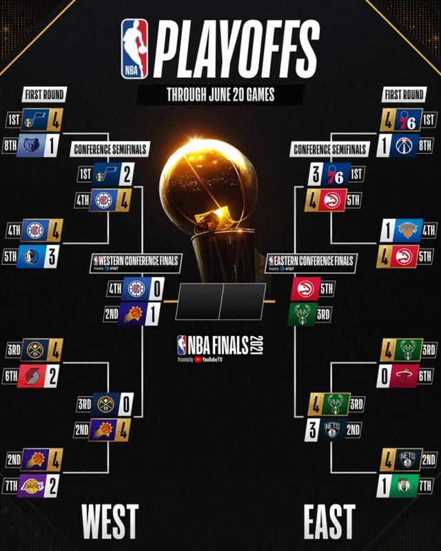 新王当立！本赛季将产生一个NBA和ABA合并以来的新冠军