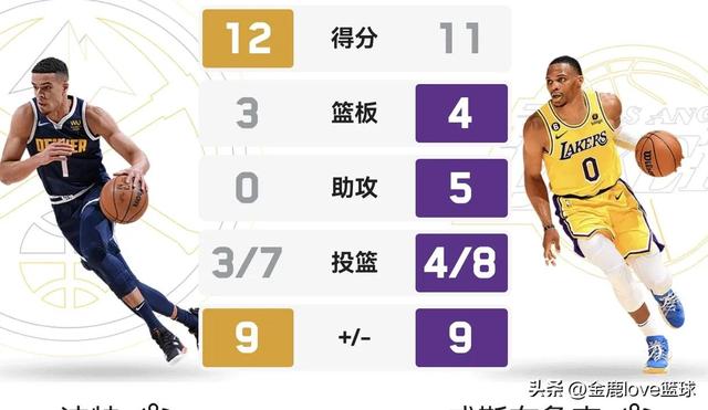 正在直播NBA:掘金VS湖人