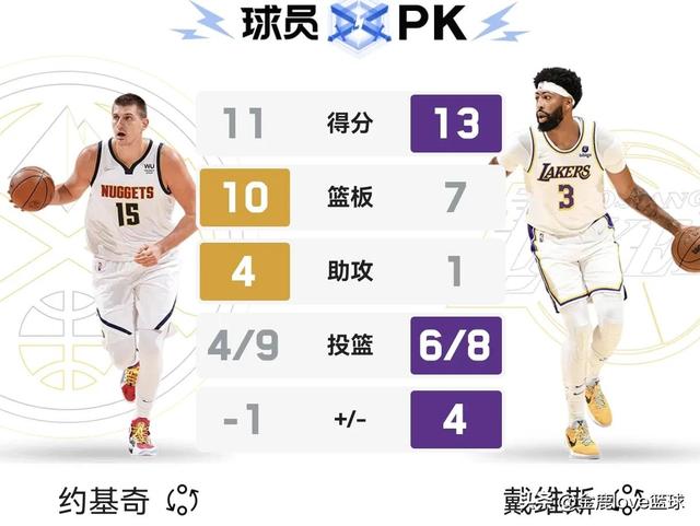 正在直播NBA:掘金VS湖人