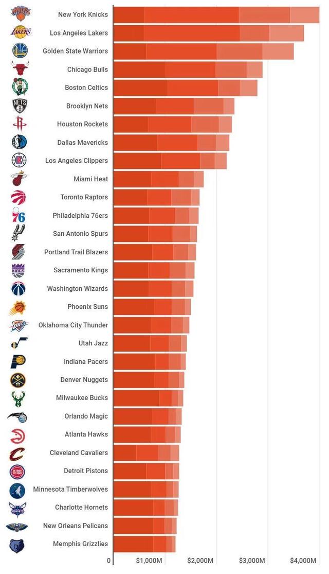 央视腾讯停播 NBA中国的生意有多大？