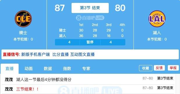湖三崩！第三节最后3分52秒湖人被打了波10-0 落后7分进入第四节