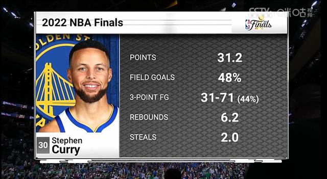 勇士回归，绿军未能书写奇迹！2022年NBA总决赛第六场回顾