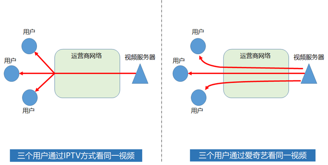 科普，聊一聊啥叫中国电信IPTV