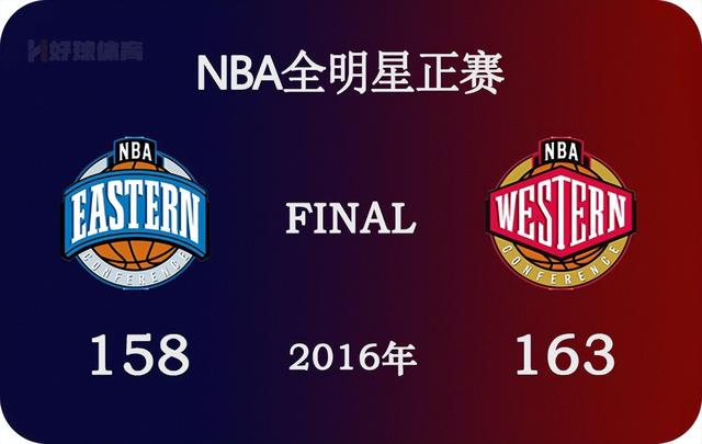 2015年NBA全明星正赛 全场高清录像
