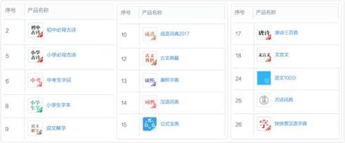 虎牙直播做教育：以教育之名 行导流之实？