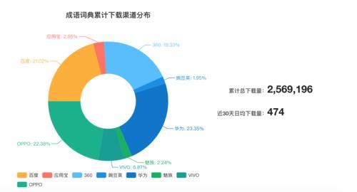 虎牙直播做教育：以教育之名 行导流之实？