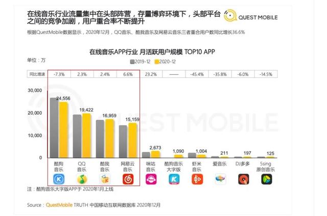 被罚50万，放弃独家版权，腾讯音乐彻底怂了