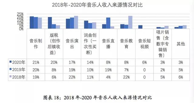 被罚50万，放弃独家版权，腾讯音乐彻底怂了