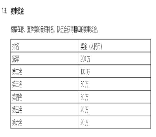 LPL季后赛奖金规则