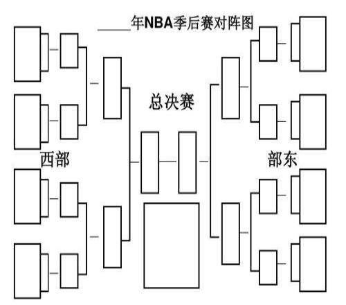 nba,nba季后赛,nba季后赛规则,23nba季后赛什么时候开始,nba季后赛规则是什么