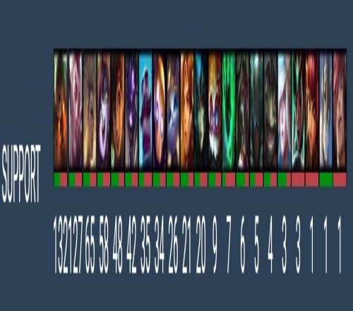 undefined