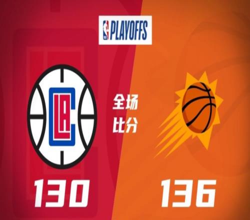 快船130-136太阳，太阳力克快船，比分4-1晋级西部4强