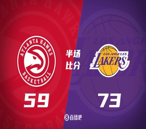 进攻极佳!詹眉拉45分湖人半场近六成命中率轰73分领先老鹰14分