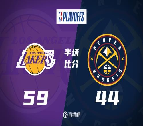 浓眉12中11爆砍24+6詹姆斯10+5+7水拉6三分湖人领先掘金15分！