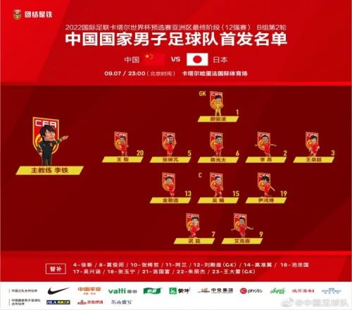 伊万442阵型是否欠妥国足此前2战日本都是5后卫,输1球和2球