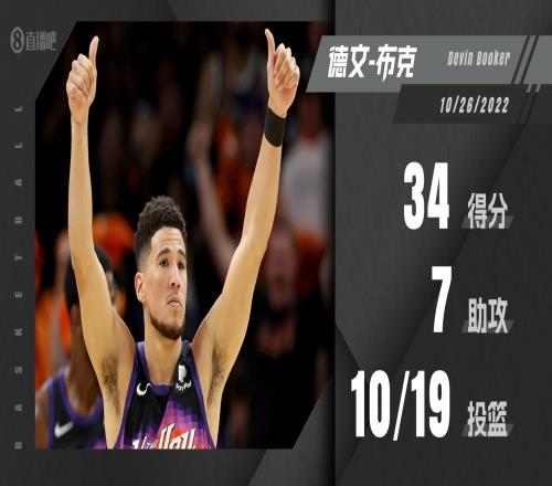 布克34分7助3断&正负值+32 担任主防者时克莱4中0