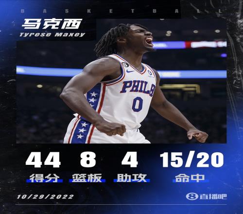 让对手付出代价！马克西20中15&9记三分轰生涯新高44分带队复仇