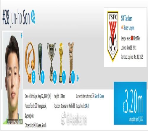 朱艺:决定调高孙准浩身价至350万欧元,效力中超限制了他的上限