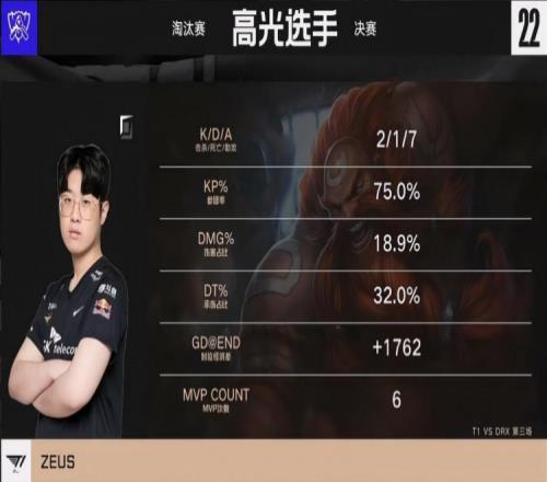 S12决赛T1 vs DRX第三局高光时刻:T1两度神抢大龙拿下冠军点