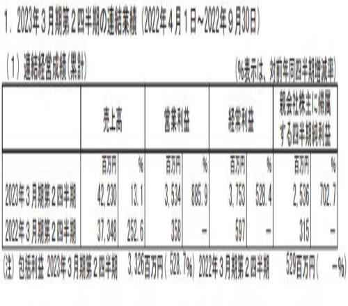 在中国爆卖的奥特曼卡牌 让日本母公司圆谷一年狂赚3000万
