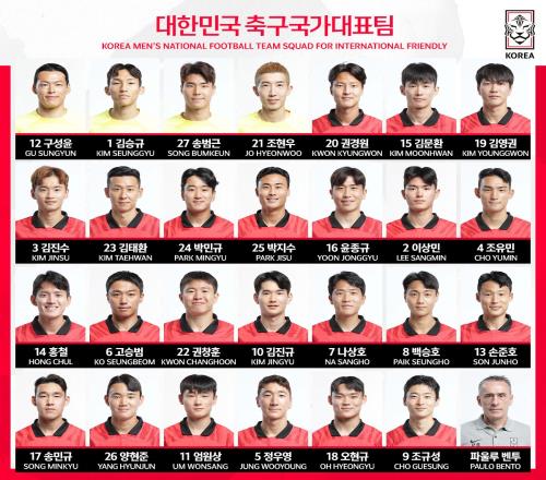 韩国公布友谊赛战冰岛大名单：孙准浩在内，孙兴慜、金玟哉缺席