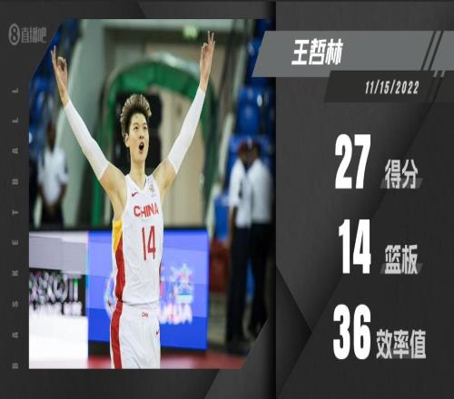 受大帝刺激了？王哲林再献上佳表现 13中10砍27+14&效率值爆表