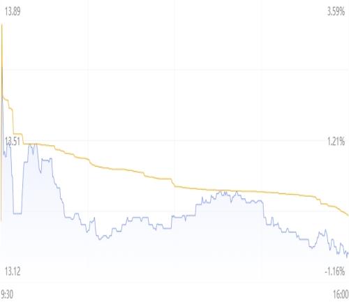未受C罗事件影响？曼联股价昨日仅小跌0.68%