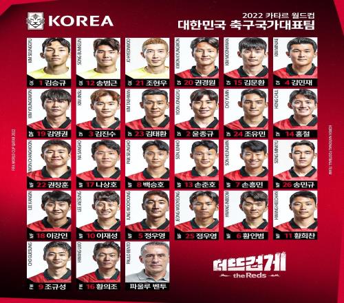 韩国26人世界杯名单：孙兴慜7号、金玟哉4号、中超外援孙准浩13号