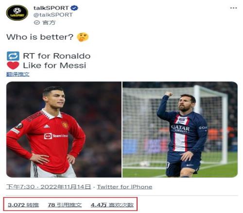 talkSPORT发起投票：梅罗谁更好？最新票数：C罗0.3万vs梅西4.4万