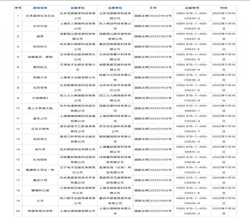 11月网游过审版号名单：太吾绘卷等累计70款  腾讯终有游戏过审