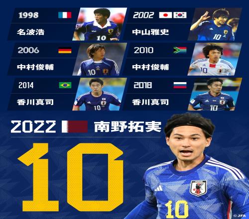 熟悉吗?日本队回顾历届世界杯10号:中村俊辅、香川真司领衔
