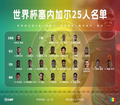 外媒：塞内加尔足协未及时让雅各布斯完成国籍转换，球员无法参赛