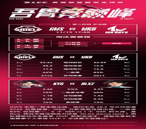 【解说杯S3数据前瞻】半决赛：GWS vs WRB