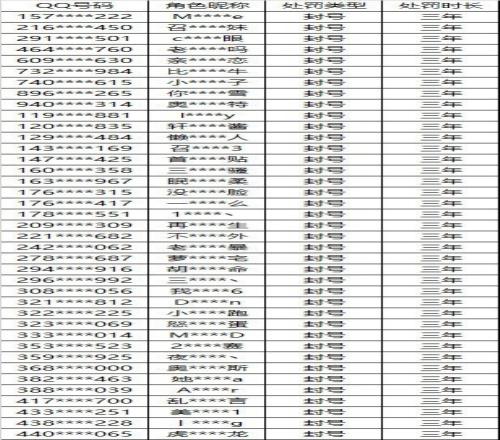 LOL官方：外挂作弊处罚公示 本次处罚25721个使用外挂的违规帐号