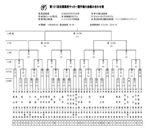目标全国制霸！第101届全日本高中足球锦标赛抽签结果出炉