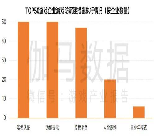 未成年人保护进展报告：游戏接入人脸识别 冒用身份现象将改善