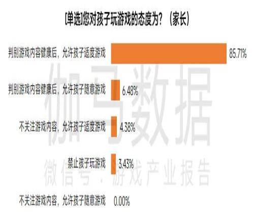 未成年人保护进展报告：超85%家长允许孩子在监护下适度游戏